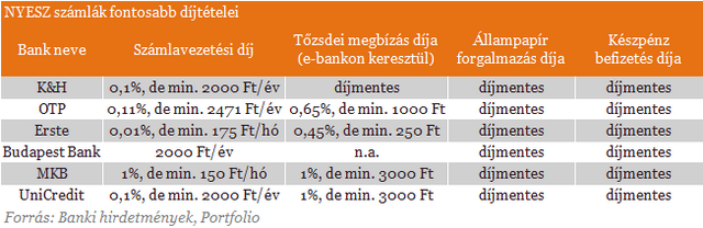 Négy dolog, amit nem árt tudnod, ha nyugdíjra spórolsz