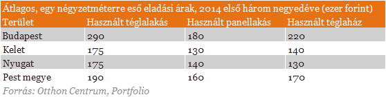 Csak panelt vehetünk jövőre?