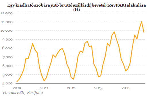 Csak félig sikeres a keleti nyitás?