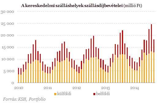 Csak félig sikeres a keleti nyitás?