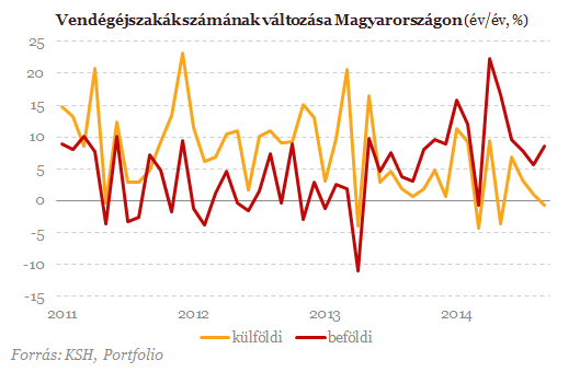 Csak félig sikeres a keleti nyitás?