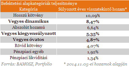 Jó befektetési lehetőség kell? - Ebben van minden, amit keresel