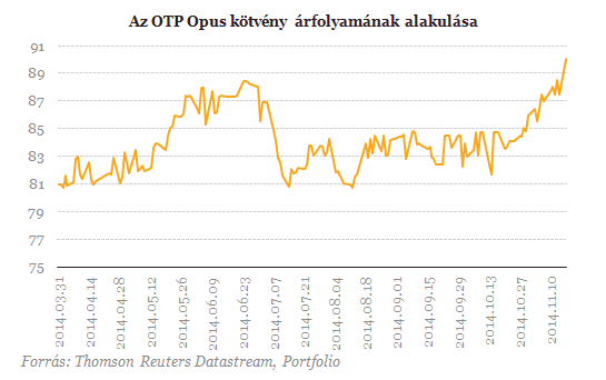 Örülhetnek az OTP kötvényesei