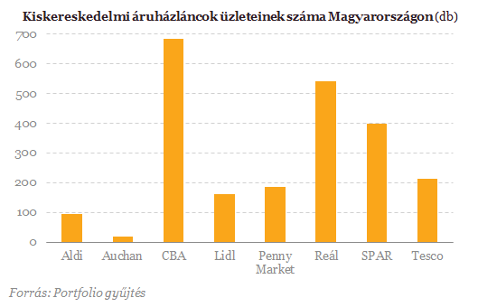 Ezek a cégek voltak a kormány kegyeltjei - Itt a lista!