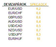 A devizakereskedés új generációja megérkezett!