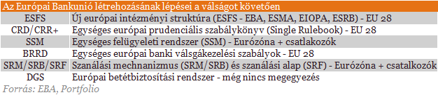 Új világ jön - Itt a bankok mindenható ura