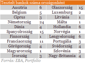 Új világ jön - Itt a bankok mindenható ura