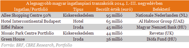 Nagy ugrás a befektetésekben Európában