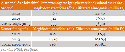 Bejelentették az új szocpolt - Használt lakáshoz is járni fog (2.)