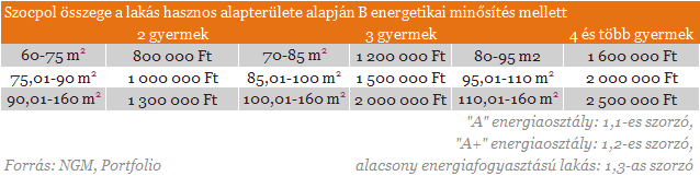 Bejelentették az új szocpolt - Használt lakáshoz is járni fog (2.)