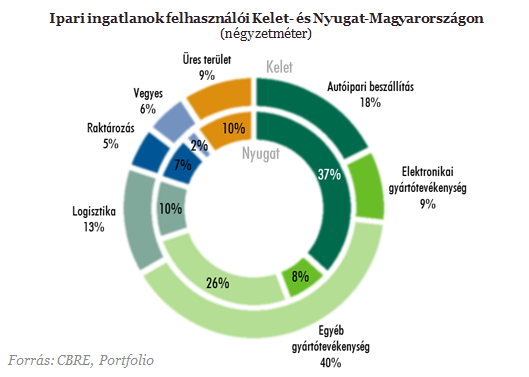 Egy harc, amiben a vidék legyőzte Budapestet