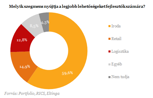 Ekkora optimizmust még nem láttunk - Beindult az ingatlanpiac!