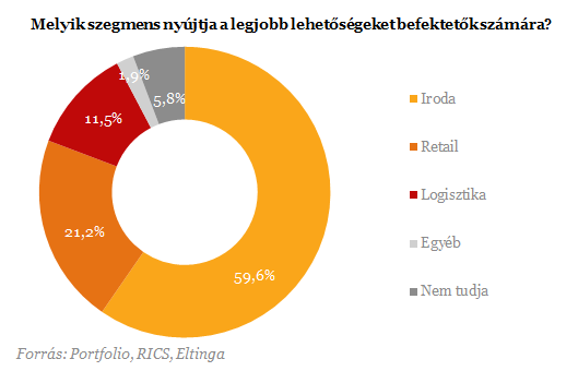 Ekkora optimizmust még nem láttunk - Beindult az ingatlanpiac!