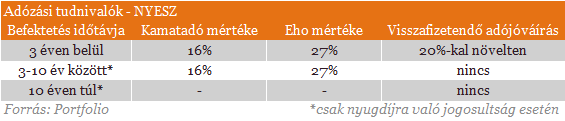 Százezrek üthetik a markodat, ha odafigyelsz most év végén