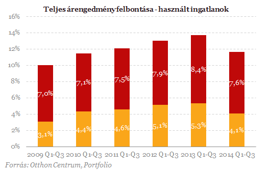 Most érdemes lakást venni! - 2015-ben már drágább lesz