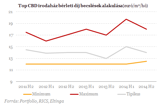 Ekkora optimizmust még nem láttunk - Beindult az ingatlanpiac!