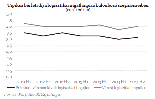 Ekkora optimizmust még nem láttunk - Beindult az ingatlanpiac!