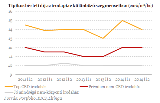 Ekkora optimizmust még nem láttunk - Beindult az ingatlanpiac!