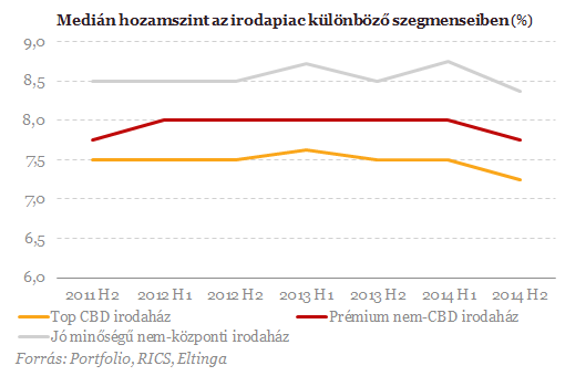 Ekkora optimizmust még nem láttunk - Beindult az ingatlanpiac!