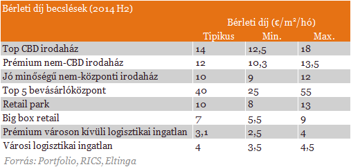 Ekkora optimizmust még nem láttunk - Beindult az ingatlanpiac!