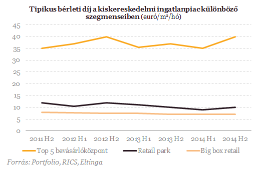 Ekkora optimizmust még nem láttunk - Beindult az ingatlanpiac!