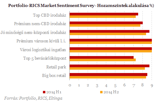 Ekkora optimizmust még nem láttunk - Beindult az ingatlanpiac!