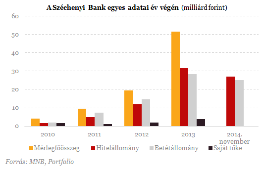 Gyanús felpuffadás a magyar állam becsődölt bankjánál