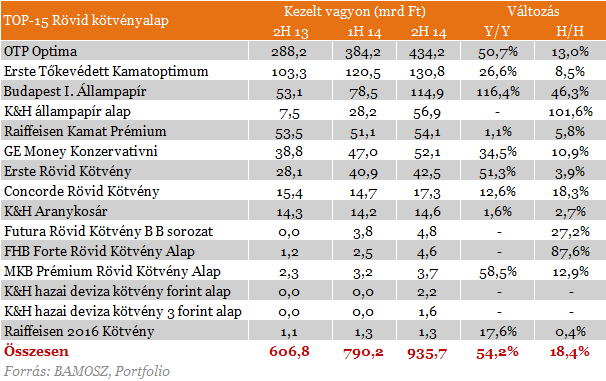 10% feletti nyereség - Megismétlődik a csoda?