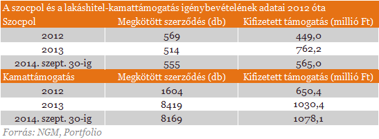 Íme az új szocpol - Milliós összegek ütik az élelmesek markát