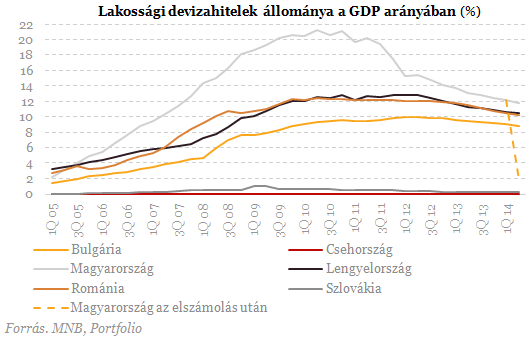 Minket irigyelnek most az osztrák és a lengyel frankhitelesek