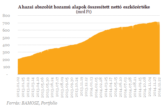 Slágertermékbe tetted a pénzed? -  Nagyot is bukhattál rajta