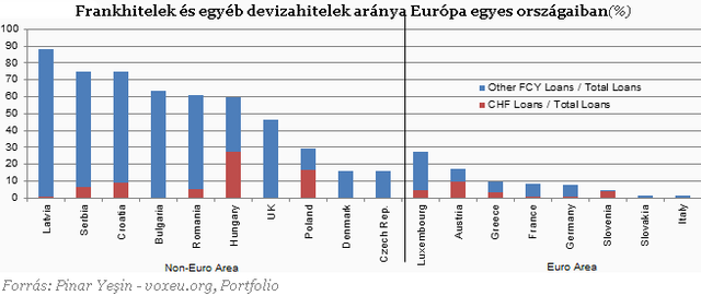 Minket irigyelnek most az osztrák és a lengyel frankhitelesek