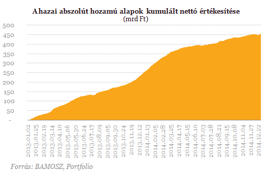 Slágertermékbe tetted a pénzed? -  Nagyot is bukhattál rajta