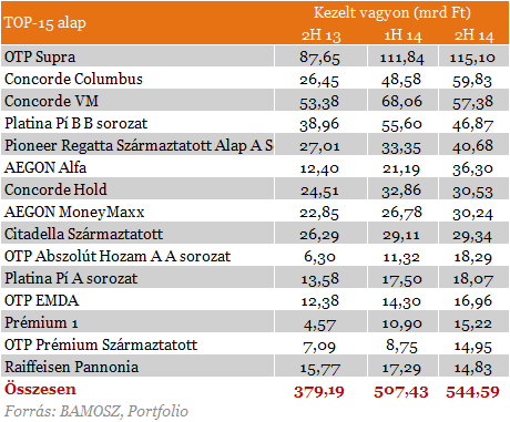 Slágertermékbe tetted a pénzed? -  Nagyot is bukhattál rajta