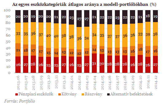 10% feletti nyereség - Megismétlődik a csoda?