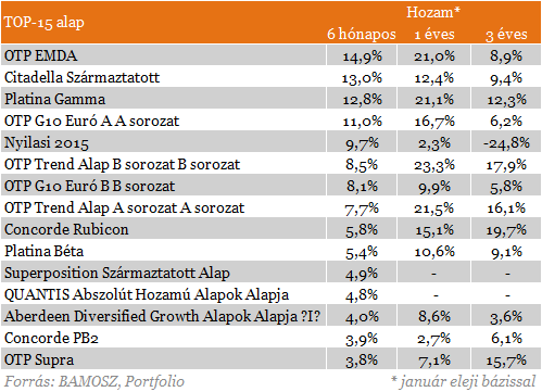 Slágertermékbe tetted a pénzed? -  Nagyot is bukhattál rajta