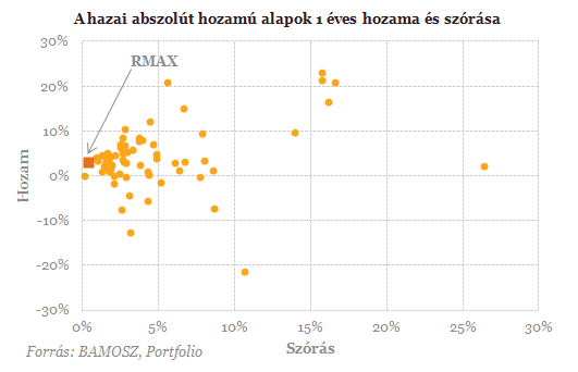 Slágertermékbe tetted a pénzed? -  Nagyot is bukhattál rajta