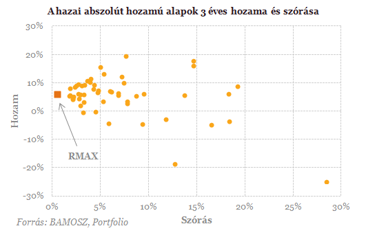 Slágertermékbe tetted a pénzed? -  Nagyot is bukhattál rajta