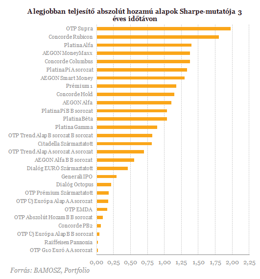 Slágertermékbe tetted a pénzed? -  Nagyot is bukhattál rajta