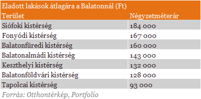 Balatoni nyárra vágysz? Siess, mert kimaradsz a jóból