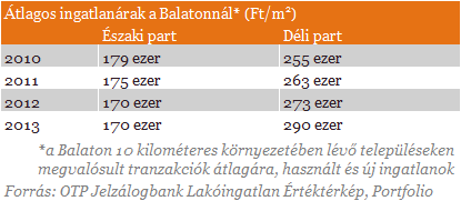 Balatoni nyárra vágysz? Siess, mert kimaradsz a jóból