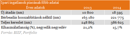 Új életre kel az egykori slágerszektor?