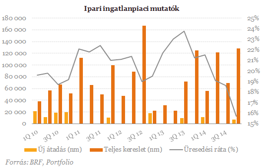 Új életre kel az egykori slágerszektor?