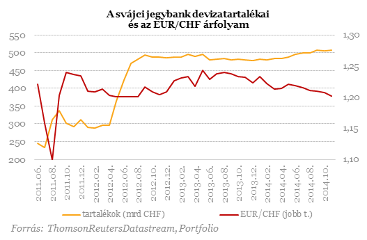 Bréking: elengedte a frankot Svájc!