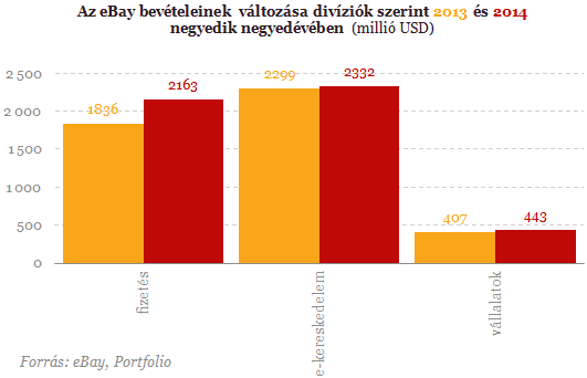 Hatalmas leépítésre készül az eBay