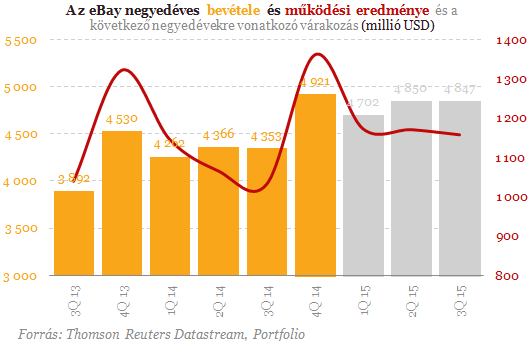 Hatalmas leépítésre készül az eBay