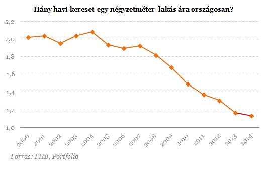 Itt a fiatalok soha vissza nem térő lehetősége?