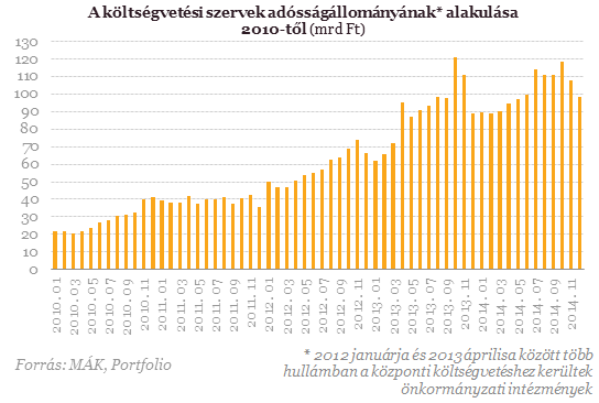 Gyilkos számok az adósokról! - Kiderült, mit tett a kormány az év végén