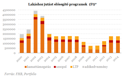 Itt a fiatalok soha vissza nem térő lehetősége?