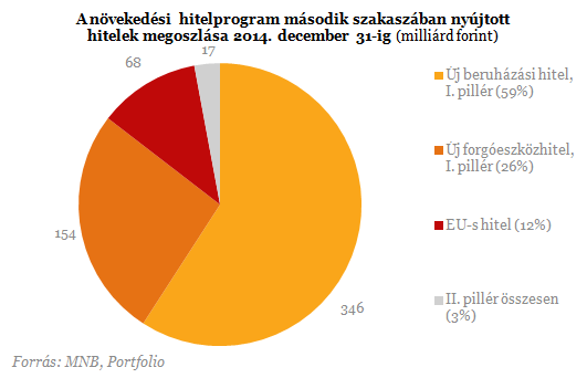 Matolcsy elárulta: ez lenne az MNB nagy dobása?